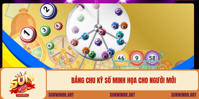 Bảng chu kỳ số minh họa cho người mới