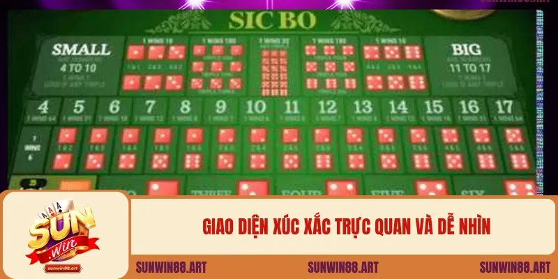 Giao diện xúc xắc trực quan và dễ nhìn
